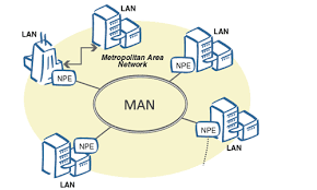 طراحی شبکه